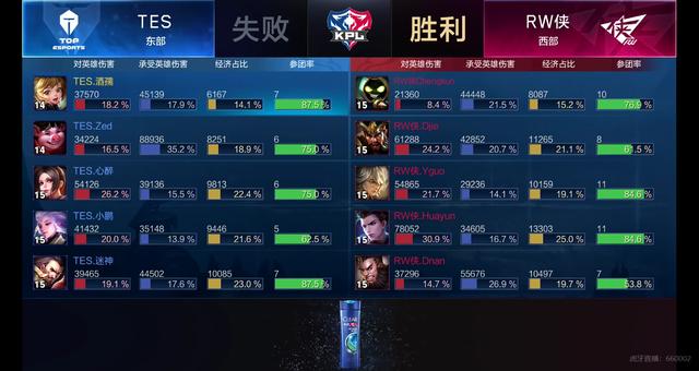 球队本身的