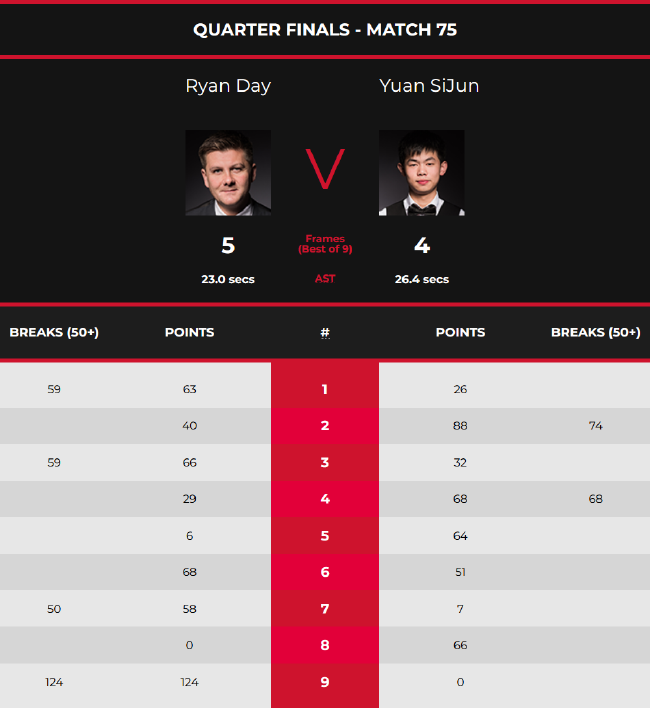 但进入下半 但进入下半