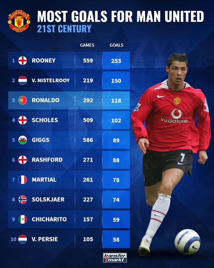 越多的重视 越多的重视