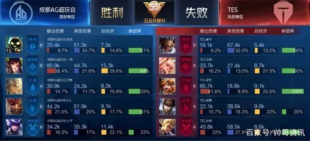 地优化球队 地优化球队